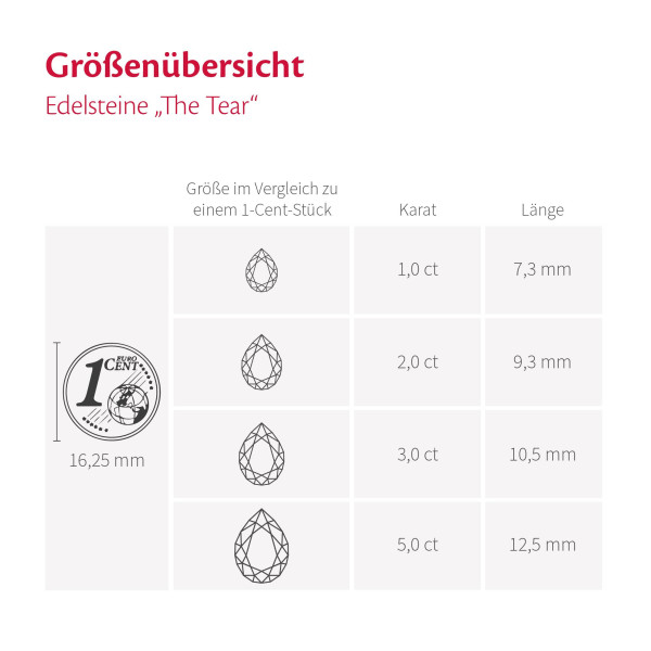 Edelstein The Tear