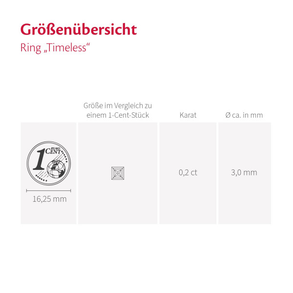 Ring inkl. Edelstein Timeless