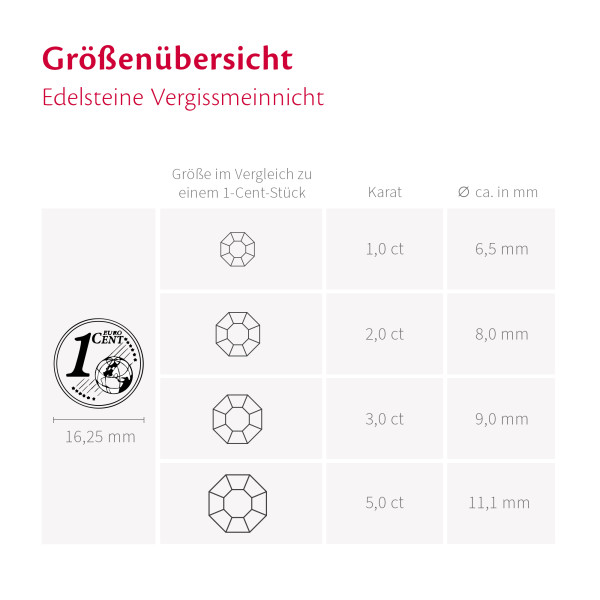 Edelstein Vergissmeinnicht