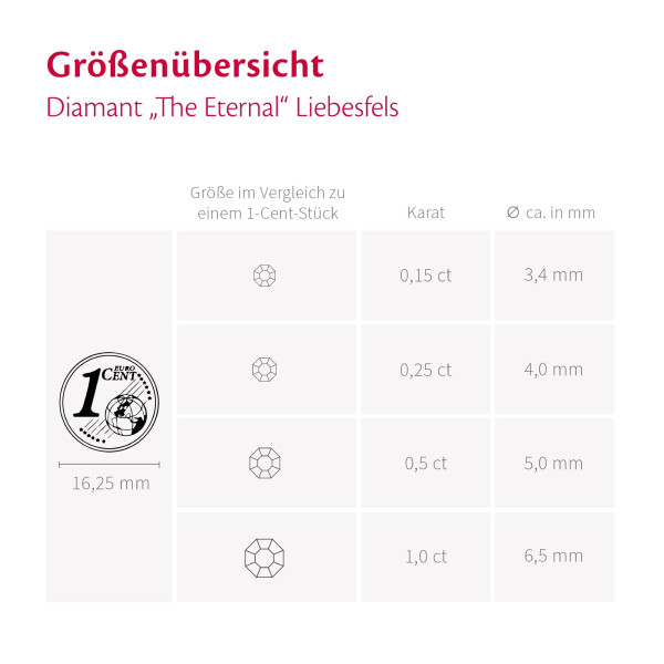 Erinnerungsdiamant "The Eternal", blau, 0,3 ct