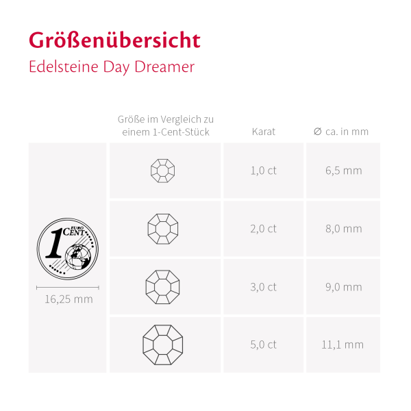 Edelstein Day Dreamer