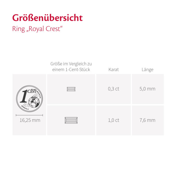 Ring inkl. Edelstein Royal Crest