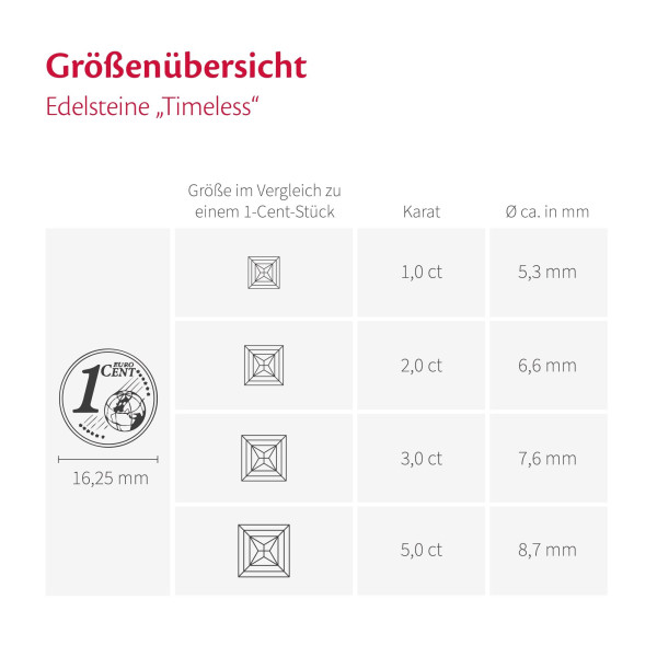 Ring mit Krappenfassung inkl. Edelstein Timless