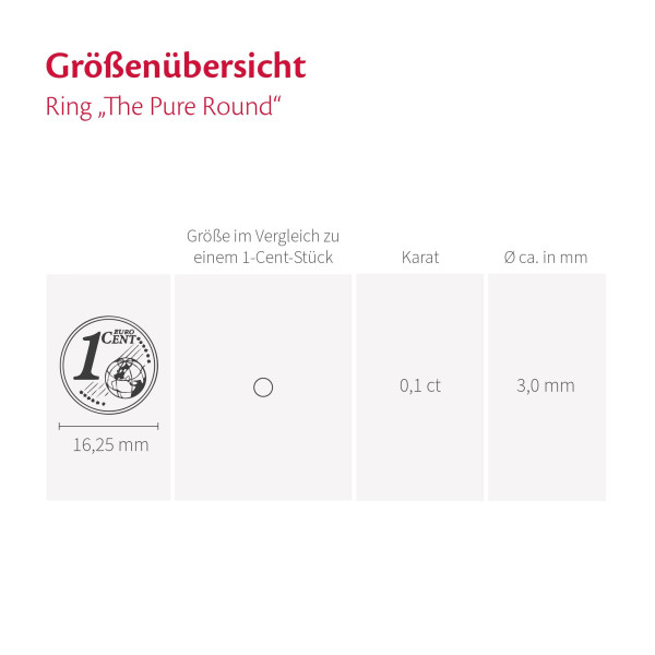 Ring inkl. Edelstein The Pure Round