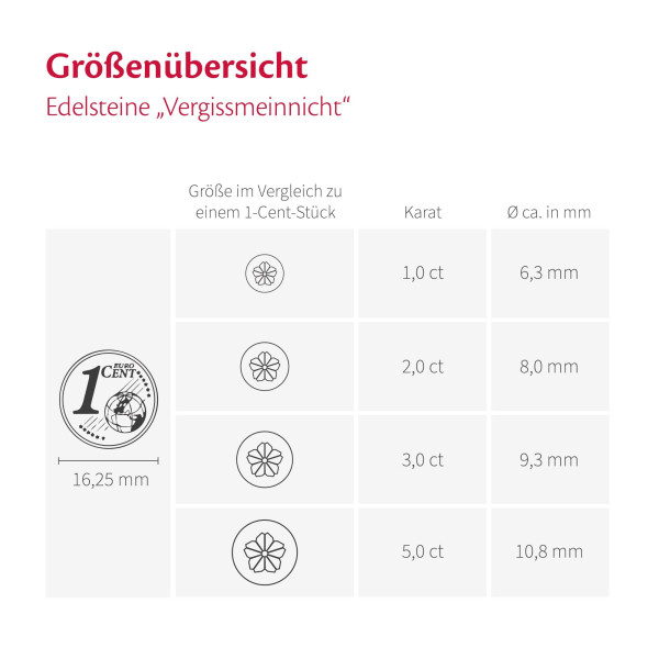 Edelstein Vergissmeinnicht