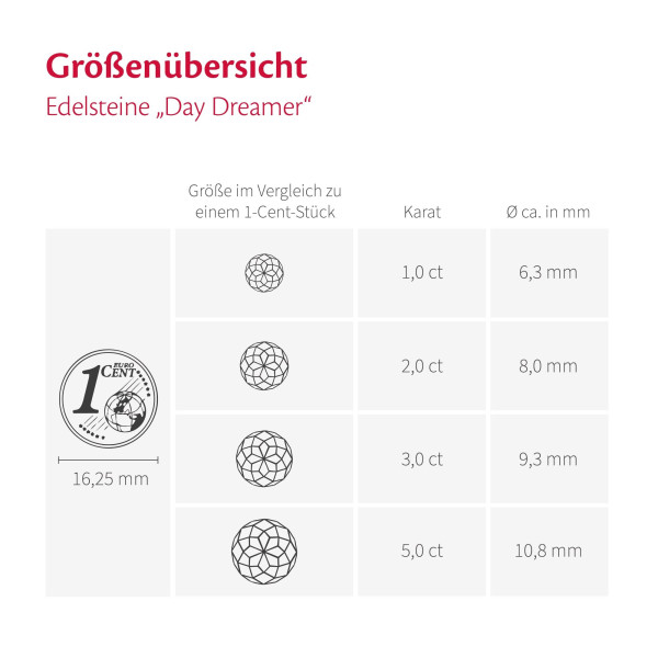 Edelstein Day Dreamer