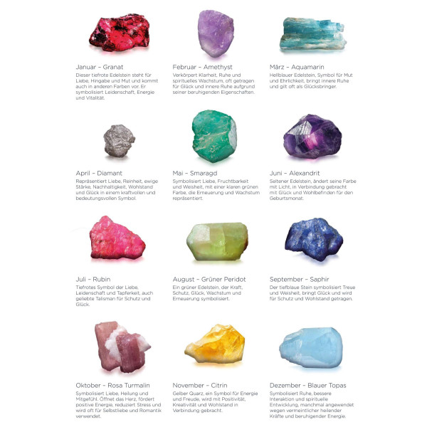 Geburtsstein-Kettenanhänger mit Aschekapsel Silber